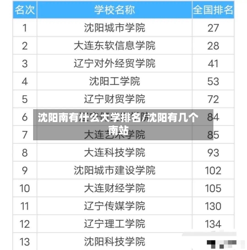沈阳南有什么大学排名/沈阳有几个南站-第2张图片