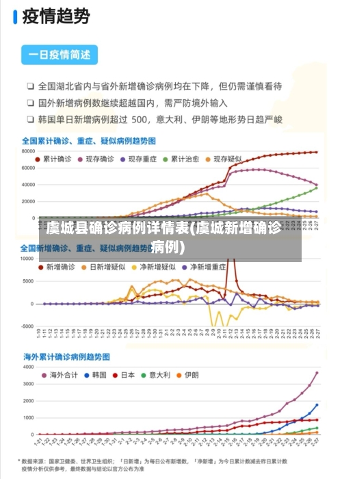 虞城县确诊病例详情表(虞城新增确诊病例)-第2张图片