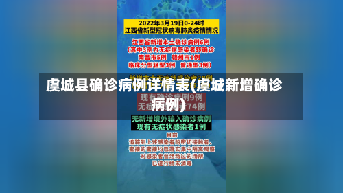 虞城县确诊病例详情表(虞城新增确诊病例)-第3张图片