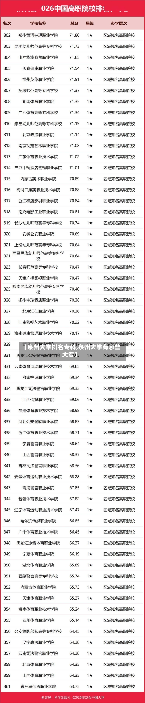 【泉州大学排名专科,泉州大学有哪些大专】