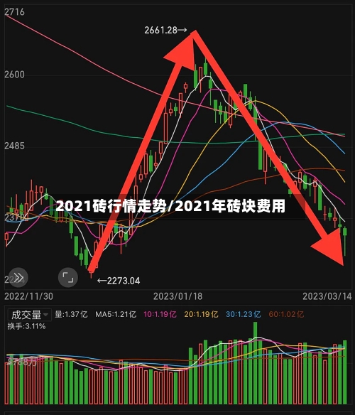 2021砖行情走势/2021年砖块费用