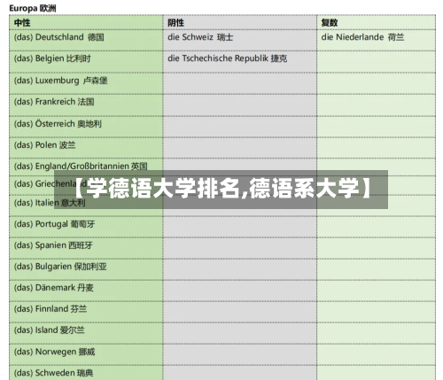 【学德语大学排名,德语系大学】-第2张图片