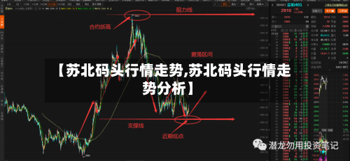 【苏北码头行情走势,苏北码头行情走势分析】-第2张图片