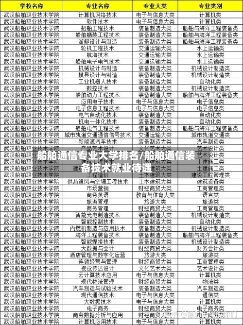 船舶通信专业大学排名/船舶通信装备技术就业待遇