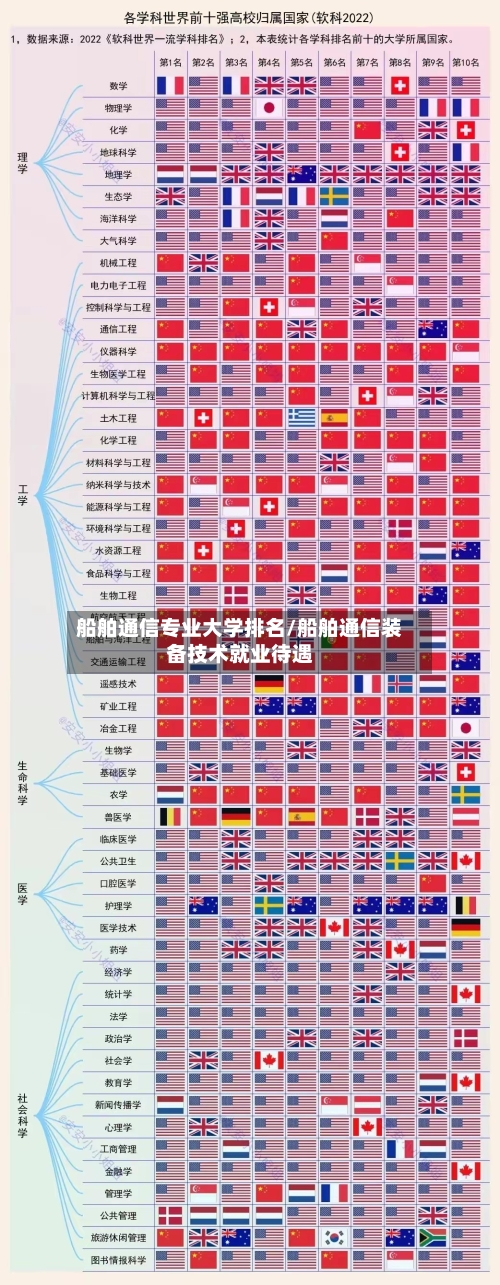 船舶通信专业大学排名/船舶通信装备技术就业待遇-第2张图片