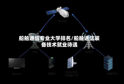 船舶通信专业大学排名/船舶通信装备技术就业待遇-第3张图片
