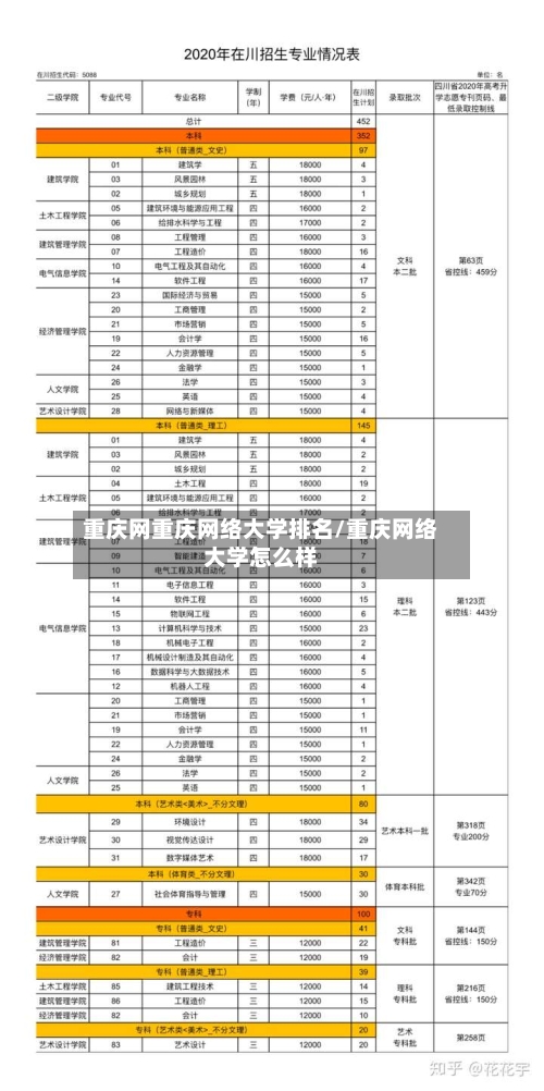 重庆网重庆网络大学排名/重庆网络大学怎么样