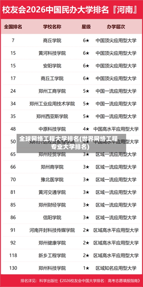 全球网络工程大学排名(世界网络工程专业大学排名)-第2张图片