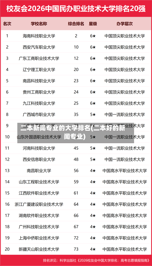 二本新闻专业的大学排名(二本好的新闻专业)-第2张图片