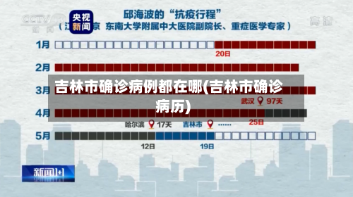 吉林市确诊病例都在哪(吉林市确诊病历)-第2张图片