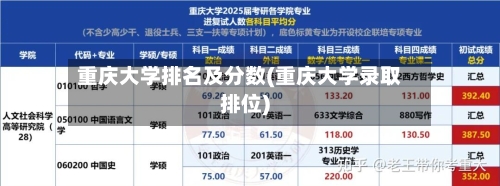 重庆大学排名及分数(重庆大学录取排位)-第2张图片