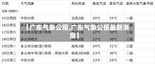 【广东气象公报,广东气象公报最新消息】-第2张图片
