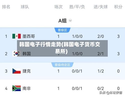 韩国电子行情走势(韩国电子货币交易所)