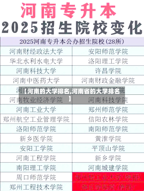 【河南的大学排名,河南省的大学排名】