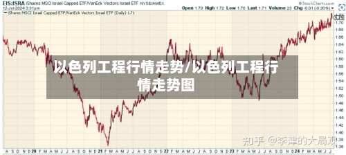 以色列工程行情走势/以色列工程行情走势图-第2张图片