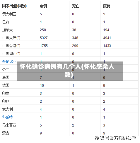 怀化确诊病例有几个人(怀化感染人数)-第3张图片