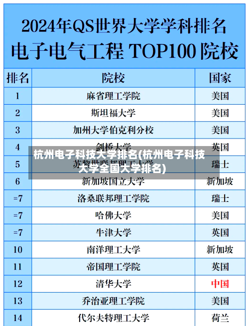 杭州电孑科技大学排名(杭州电子科技大学全国大学排名)