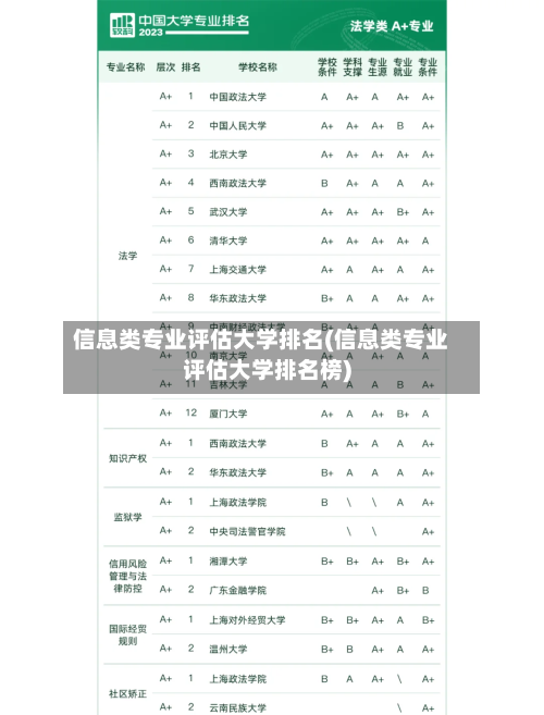 信息类专业评估大学排名(信息类专业评估大学排名榜)-第2张图片