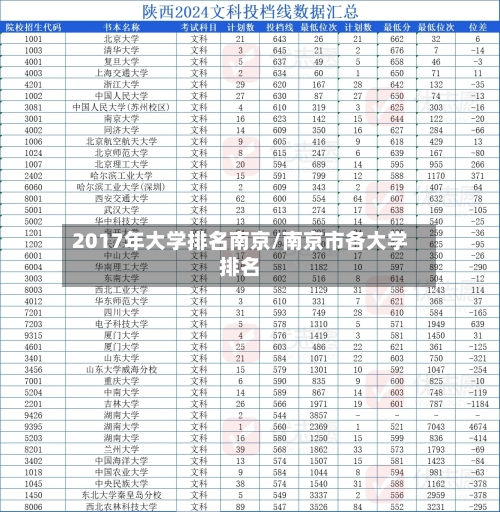 2017年大学排名南京/南京市各大学排名