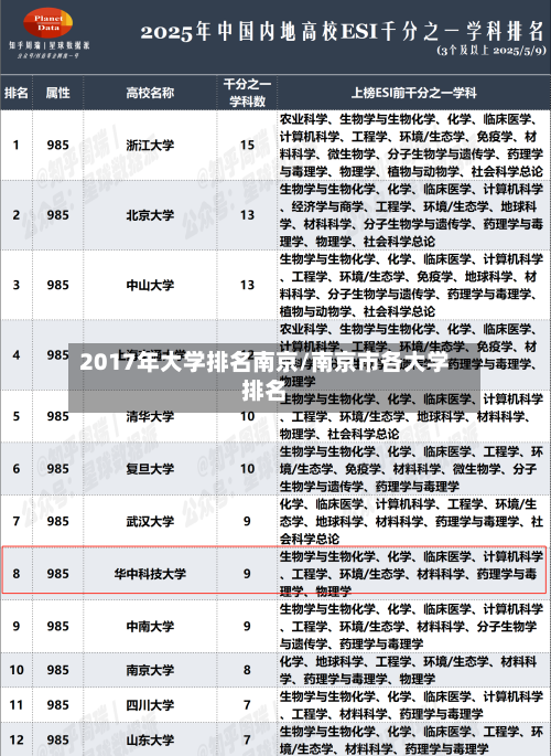 2017年大学排名南京/南京市各大学排名-第2张图片