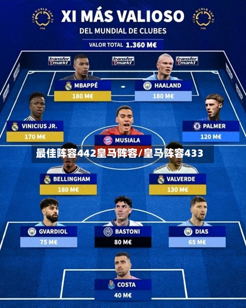 最佳阵容442皇马阵容/皇马阵容433