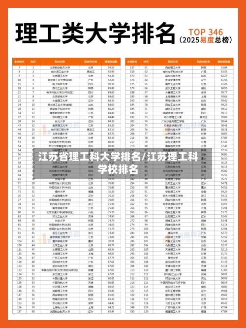 江苏省理工科大学排名/江苏理工科学校排名