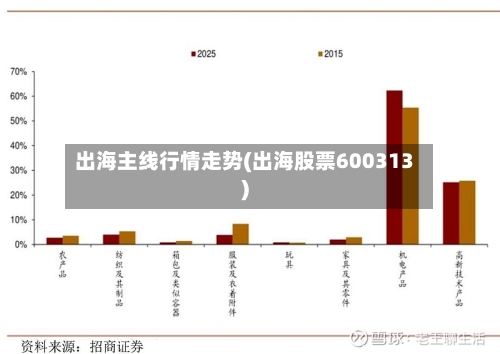 出海主线行情走势(出海股票600313)-第2张图片