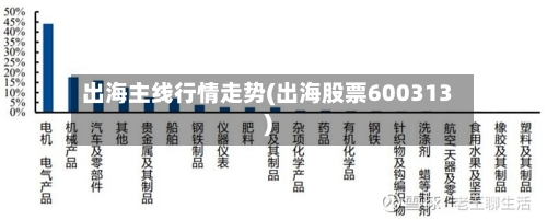 出海主线行情走势(出海股票600313)-第3张图片