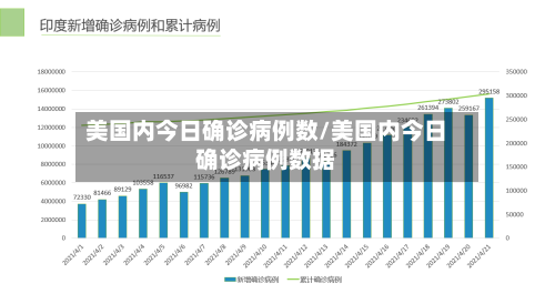美国内今日确诊病例数/美国内今日确诊病例数据