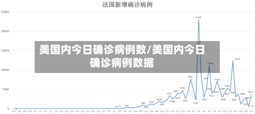 美国内今日确诊病例数/美国内今日确诊病例数据-第3张图片