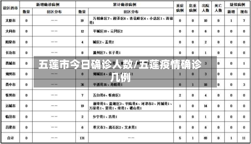 五莲市今日确诊人数/五莲疫情确诊几例