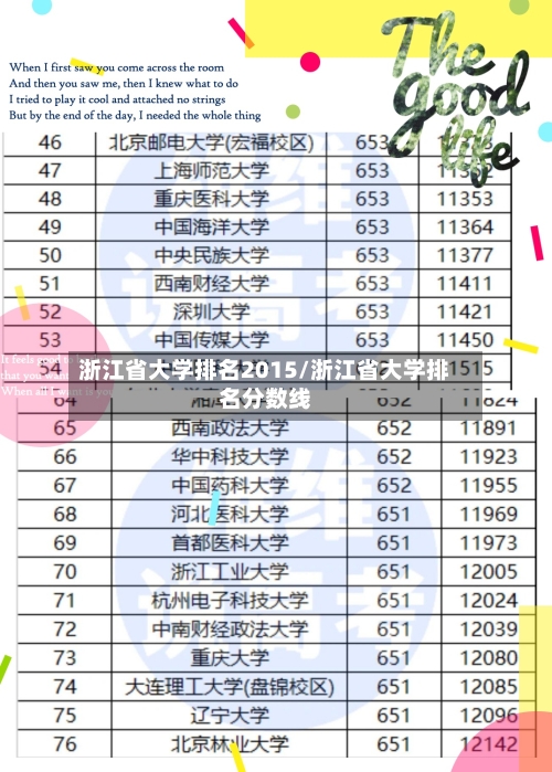 浙江省大学排名2015/浙江省大学排名分数线-第2张图片