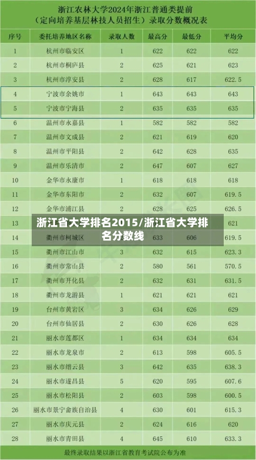 浙江省大学排名2015/浙江省大学排名分数线