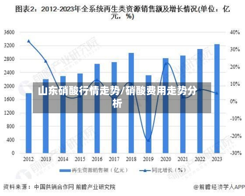 山东硝酸行情走势/硝酸费用走势分析