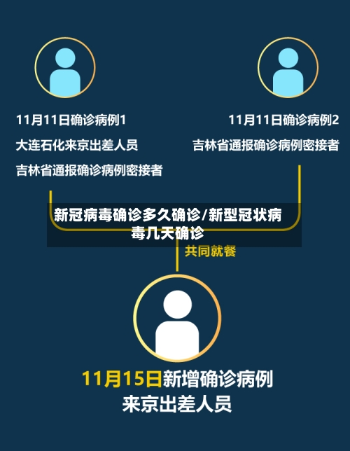 新冠病毒确诊多久确诊/新型冠状病毒几天确诊-第2张图片