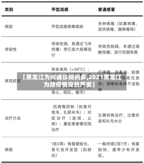 【黑龙江为何确诊病例多,2021黑龙江为啥疫情突然严重】