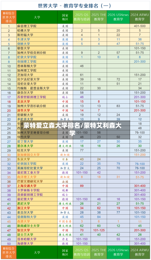蒙特爱立森大学排名/蒙特艾利森大学