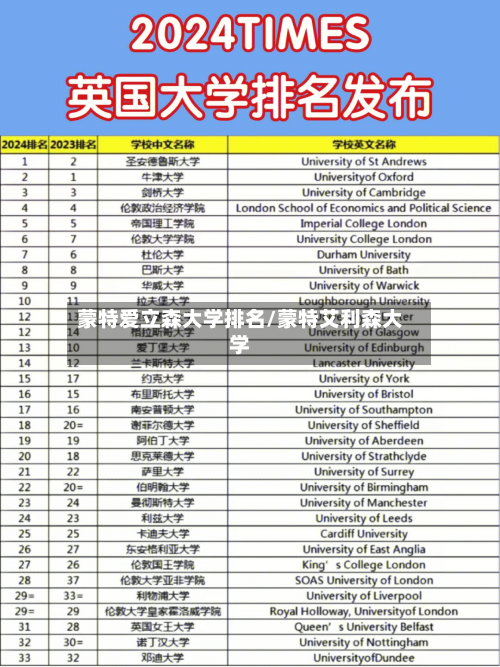 蒙特爱立森大学排名/蒙特艾利森大学-第2张图片
