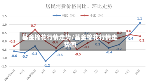 基金棉花行情走势/基金棉花行情走势图-第3张图片