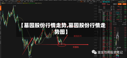 【墓园股份行情走势,墓园股份行情走势图】