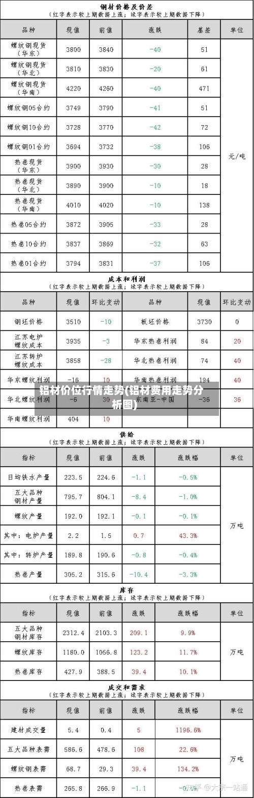 铝材价位行情走势(铝材费用走势分析图)-第3张图片