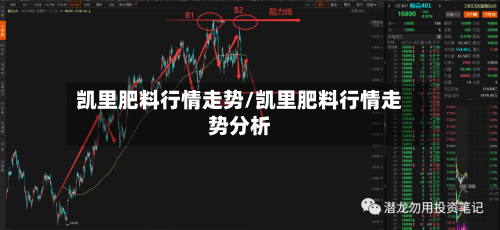 凯里肥料行情走势/凯里肥料行情走势分析-第2张图片