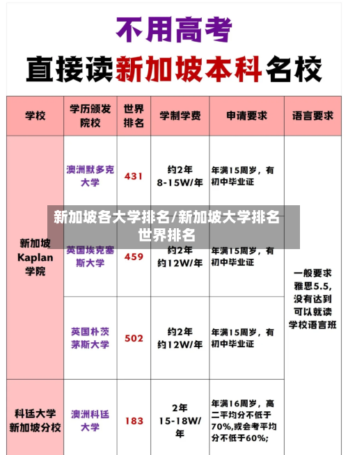 新加坡各大学排名/新加坡大学排名世界排名-第2张图片