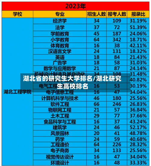 湖北省的研究生大学排名/湖北研究生高校排名