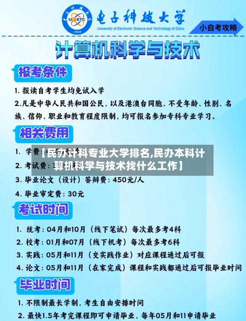 【民办计科专业大学排名,民办本科计算机科学与技术找什么工作】-第3张图片