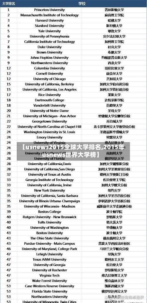 【usnews2015全球大学排名,2015年usnews世界大学榜】-第2张图片