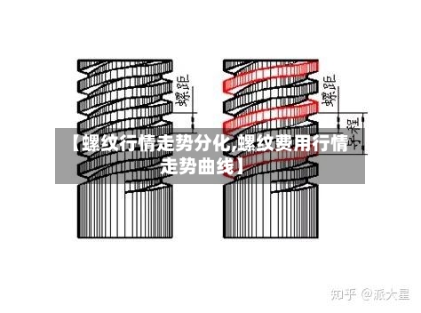 【螺纹行情走势分化,螺纹费用行情走势曲线】-第2张图片