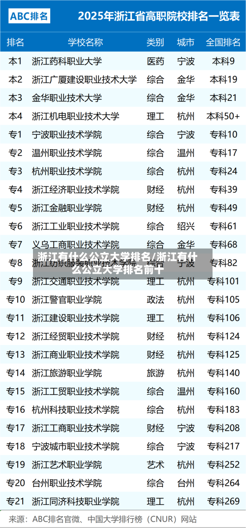 浙江有什么公立大学排名/浙江有什么公立大学排名前十