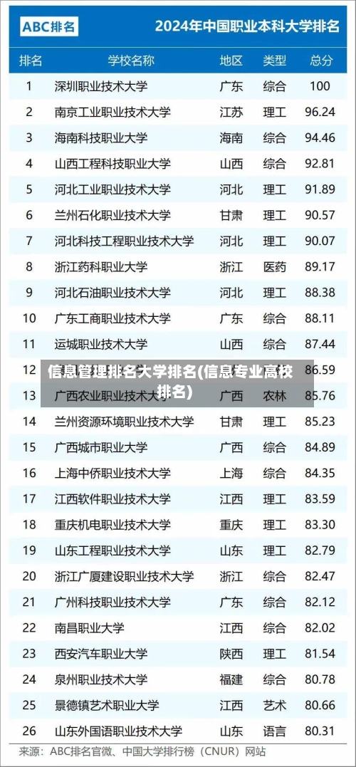 信息管理排名大学排名(信息专业高校排名)