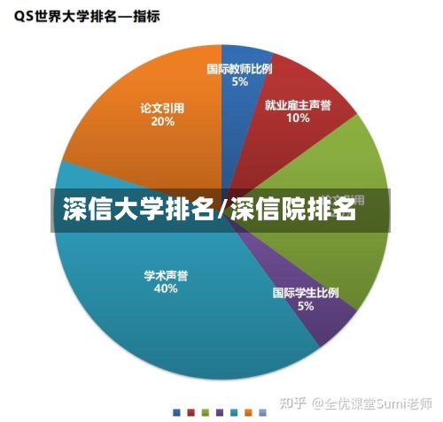 深信大学排名/深信院排名